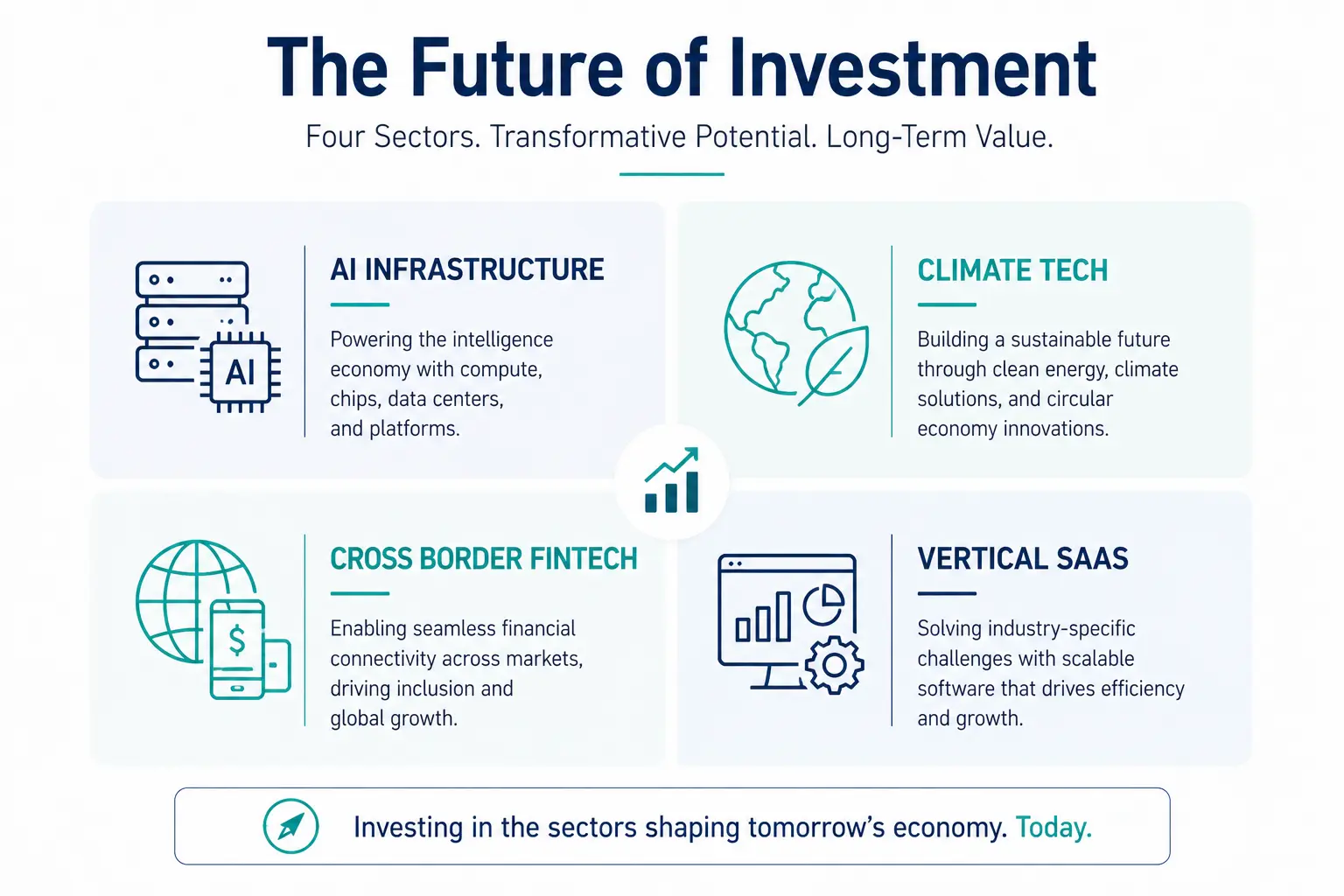 Future Sectors Grid