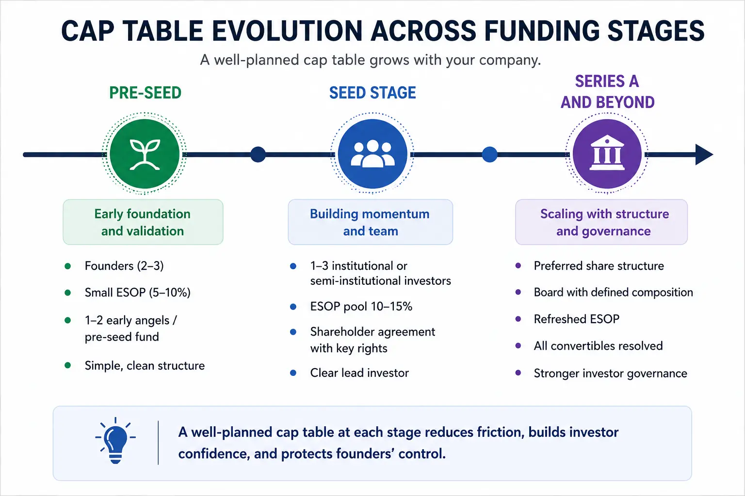 Evoluation Across Funding