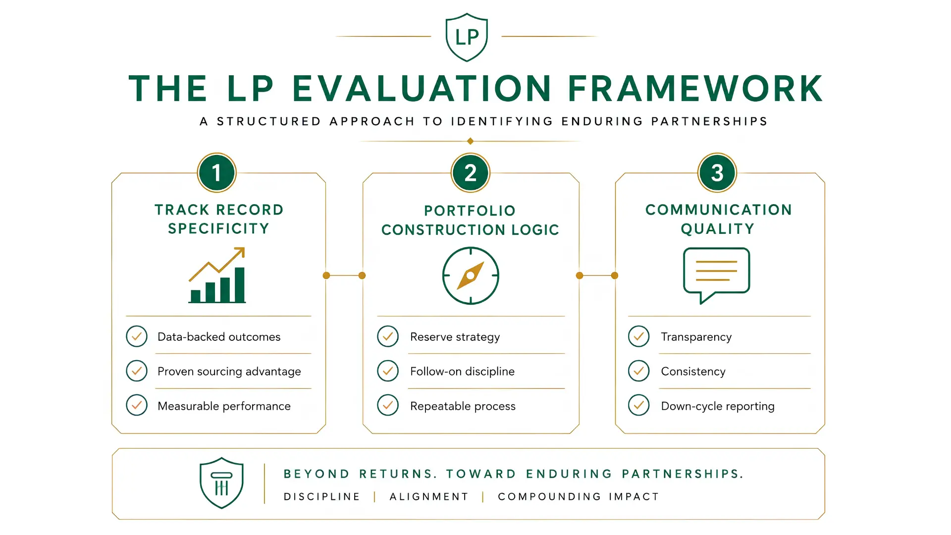 Evaluation Framework Infographic