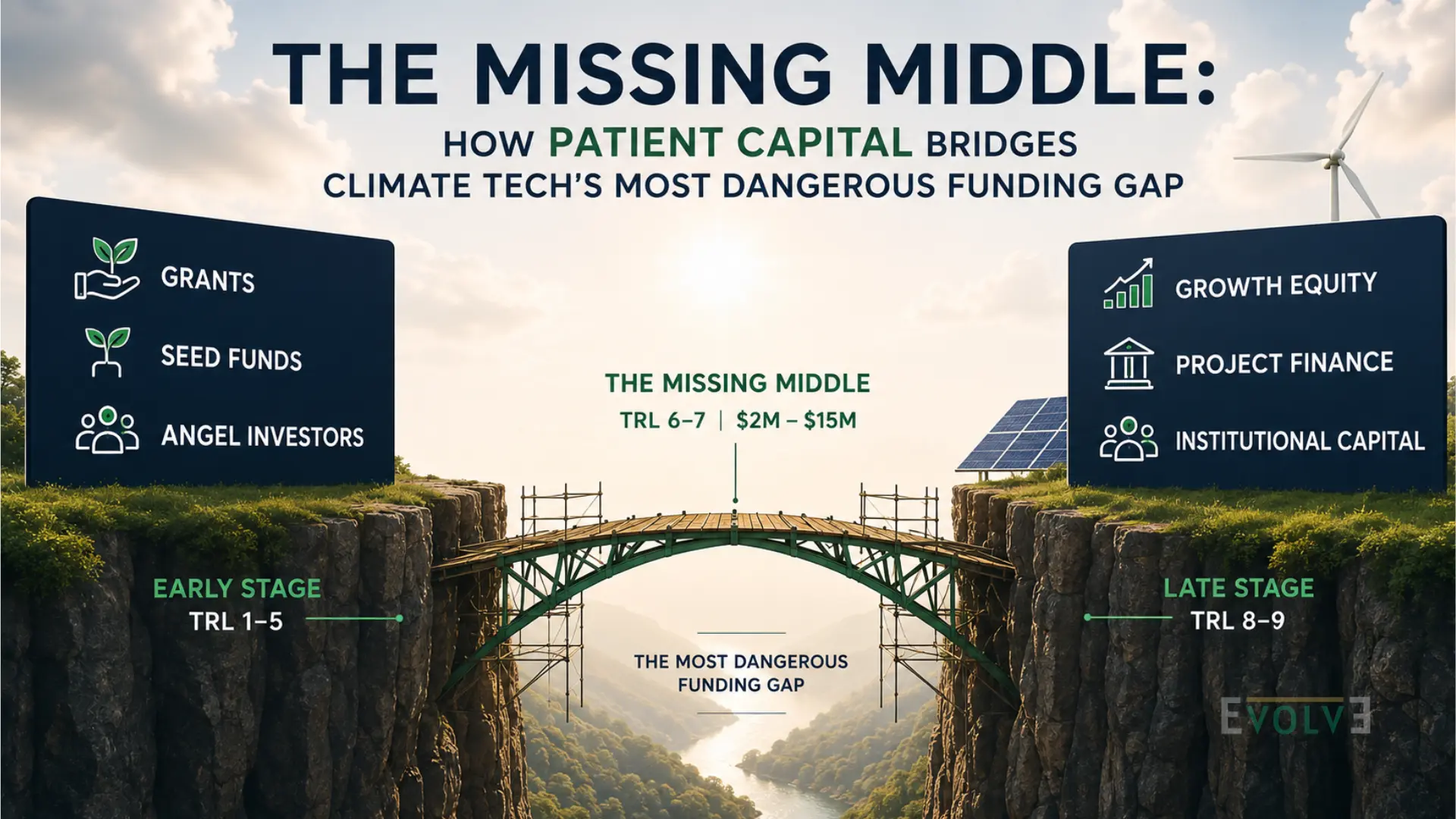 missing-middle-patient-capital-climate-tech by Evolve Venture Capital