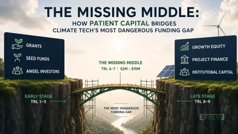 missing-middle-patient-capital-climate-tech-by-Evolve-Venture-Capital
