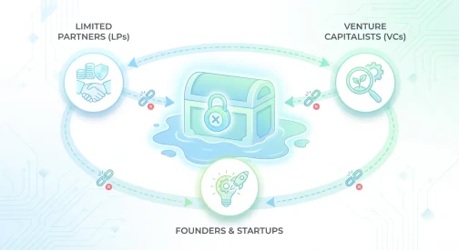 venture capital secondary market
